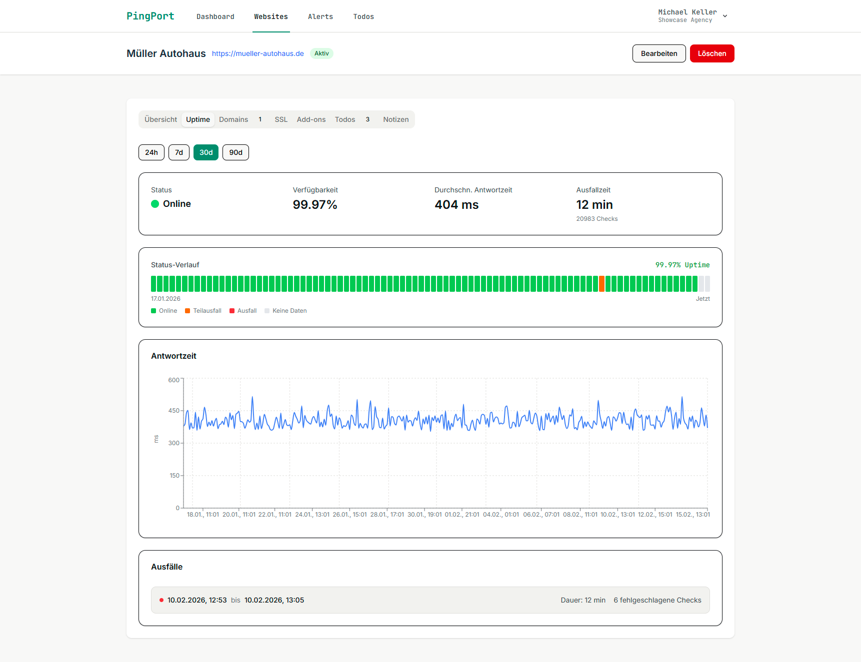 Understanding and Improving Health Score: A Guide for Website Managers